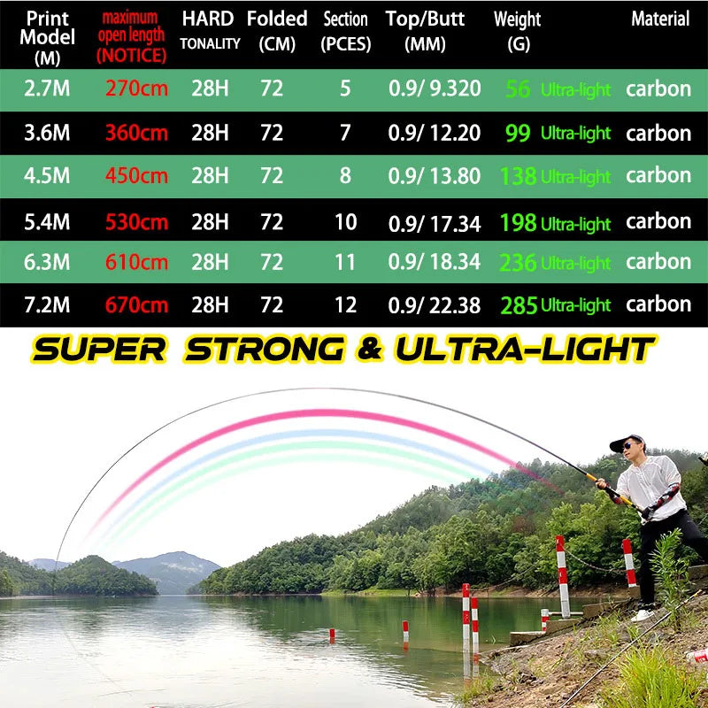 PAZA  Fishing Rod Carbon Fiber Telescopic Ultralight Stream Hand Carp Freshwater Feeder Pole 2.7/3.6/4.5/5.4/6.3/7.2M Tackle